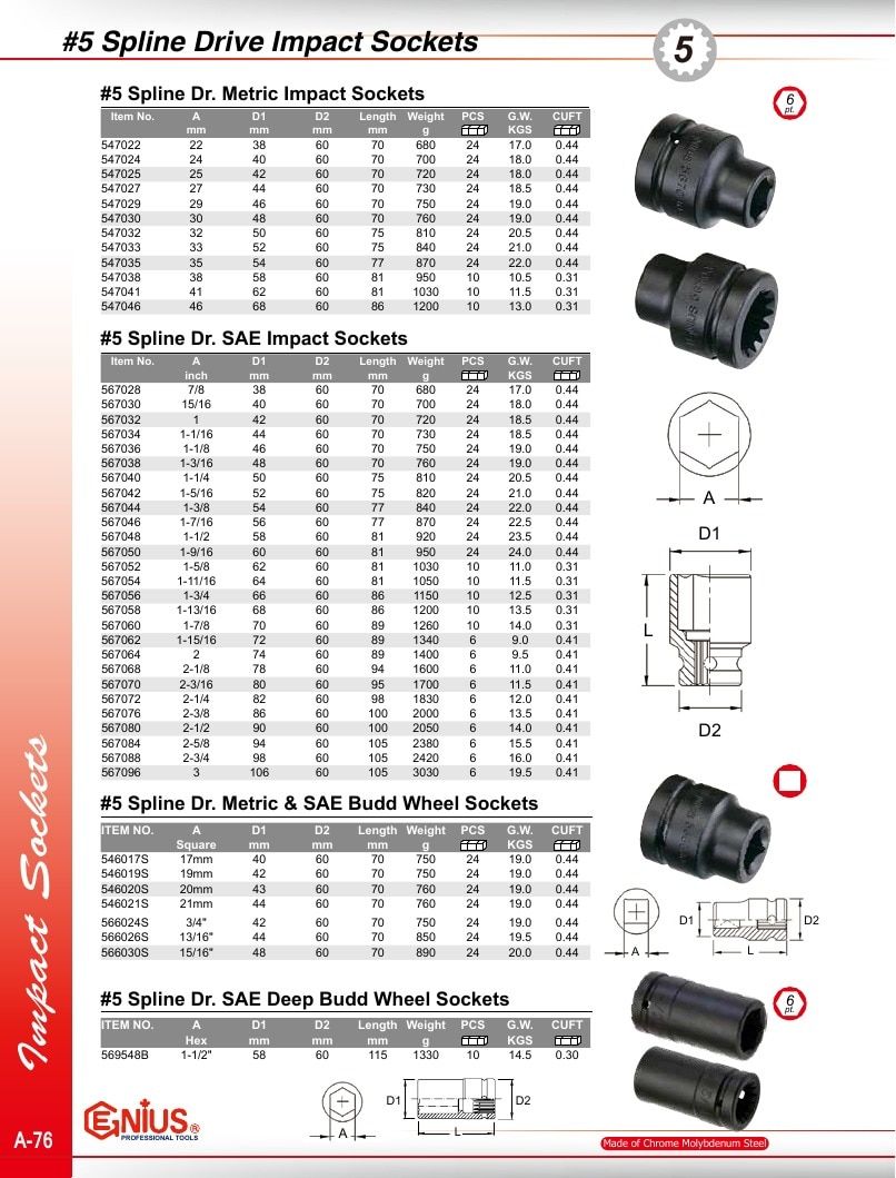 Genius Tools USA Master Tools Catalog Weekly Ad January 1 - December 31, 2026