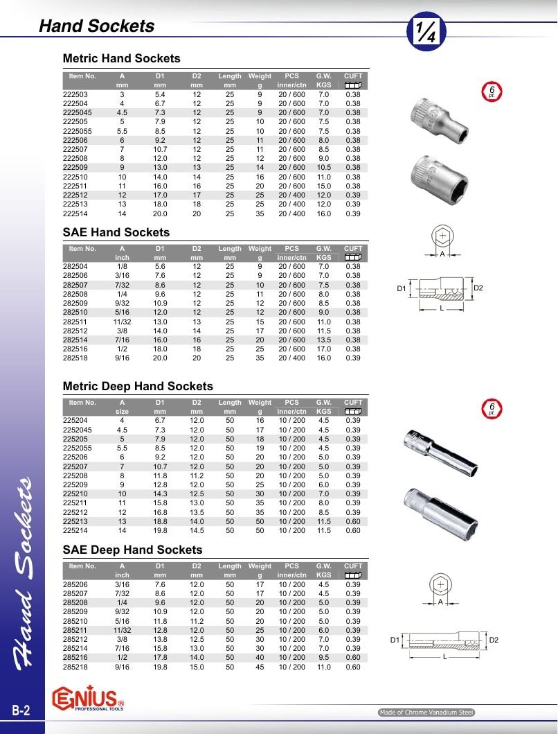 Genius Tools USA Master Tools Catalog Weekly Ad January 1 - December 31, 2026