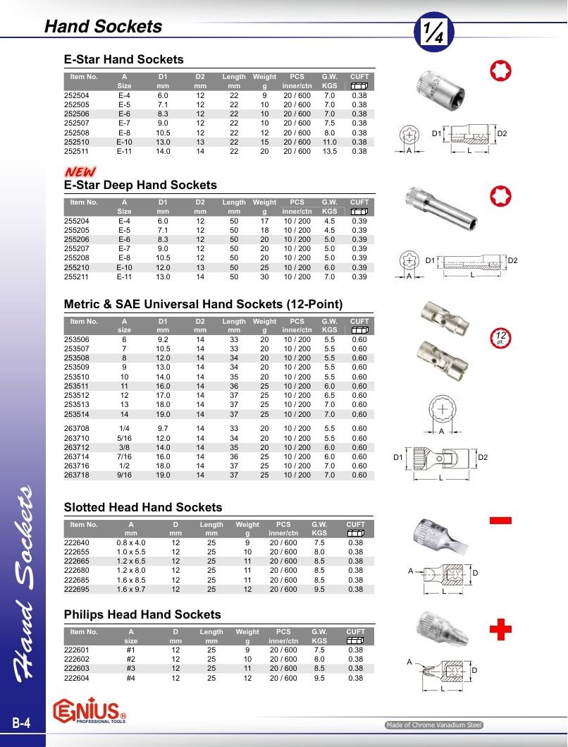 Genius Tools USA Master Tools Catalog Weekly Ad January 1 - December 31, 2026