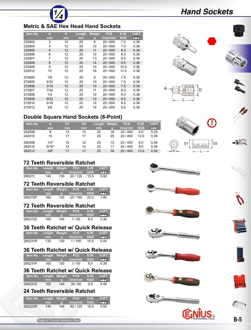 Genius Tools USA Master Tools Catalog Weekly Ad January 1 - December 31, 2026