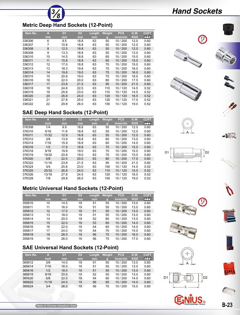 Genius Tools USA Master Tools Catalog Weekly Ad January 1 - December 31, 2026