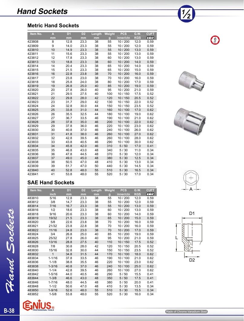 Genius Tools USA Master Tools Catalog Weekly Ad January 1 - December 31, 2026