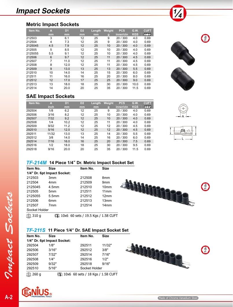 Genius Tools USA Master Tools Catalog Weekly Ad January 1 - December 31, 2026