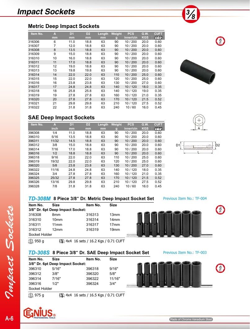 Genius Tools USA Master Tools Catalog Weekly Ad January 1 - December 31, 2026