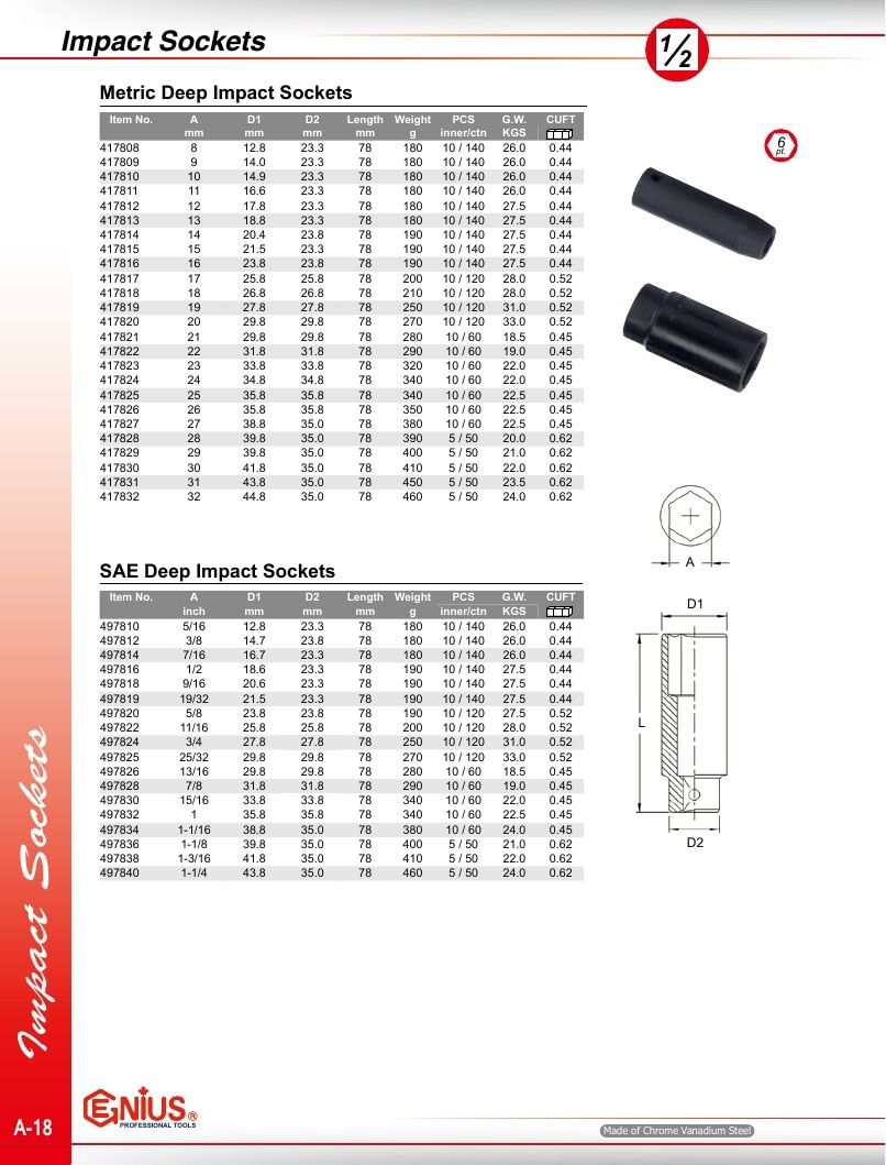 Genius Tools USA Master Tools Catalog Weekly Ad January 1 - December 31, 2026