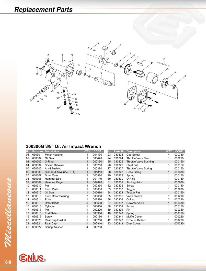 Genius Tools USA Master Tools Catalog Weekly Ad January 1 - December 31, 2026