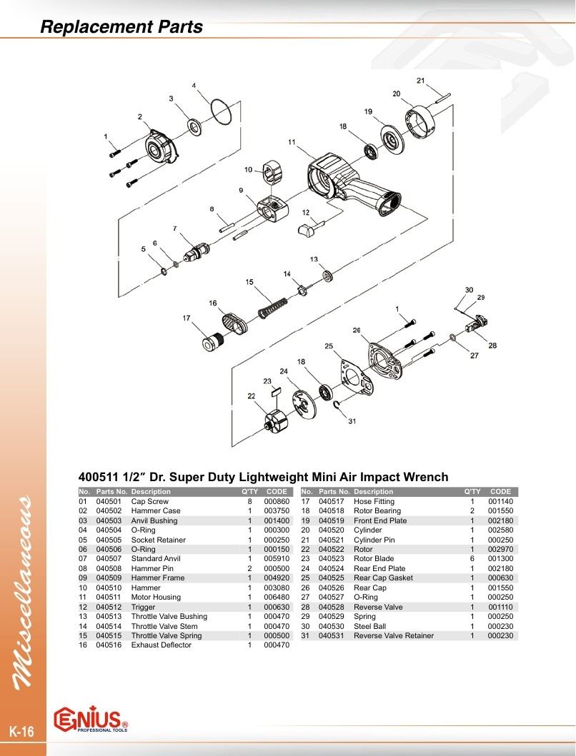 Genius Tools USA Master Tools Catalog Weekly Ad January 1 - December 31, 2026