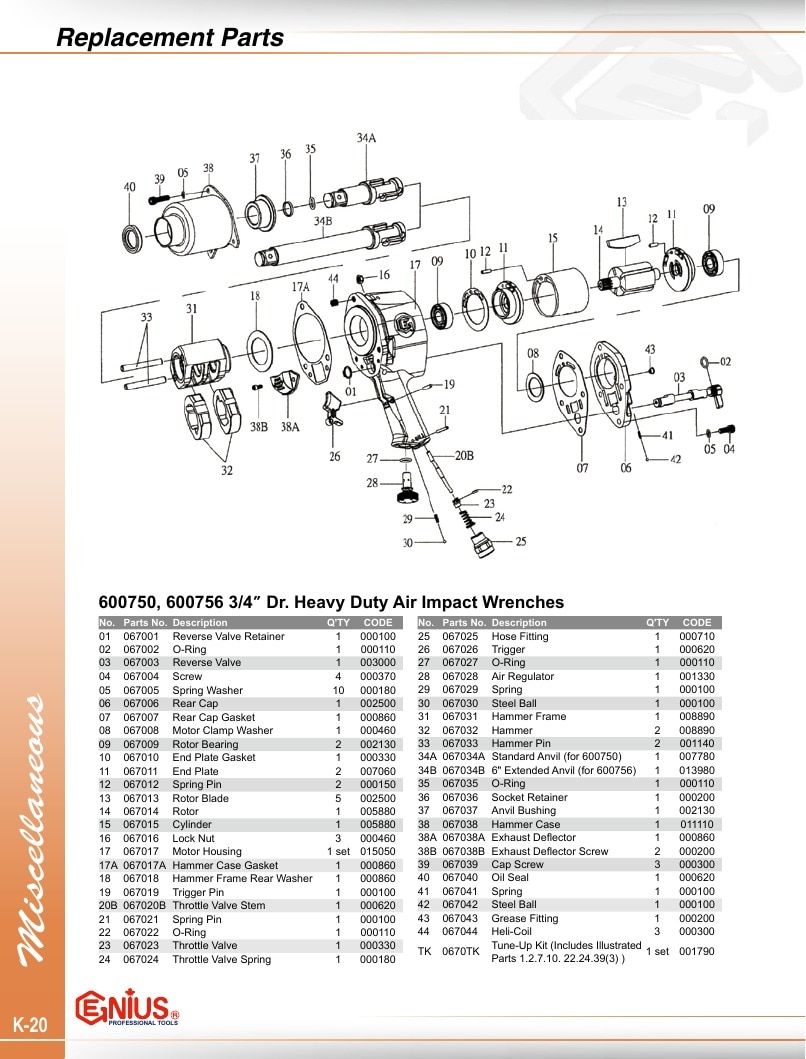 Genius Tools USA Master Tools Catalog Weekly Ad January 1 - December 31, 2026