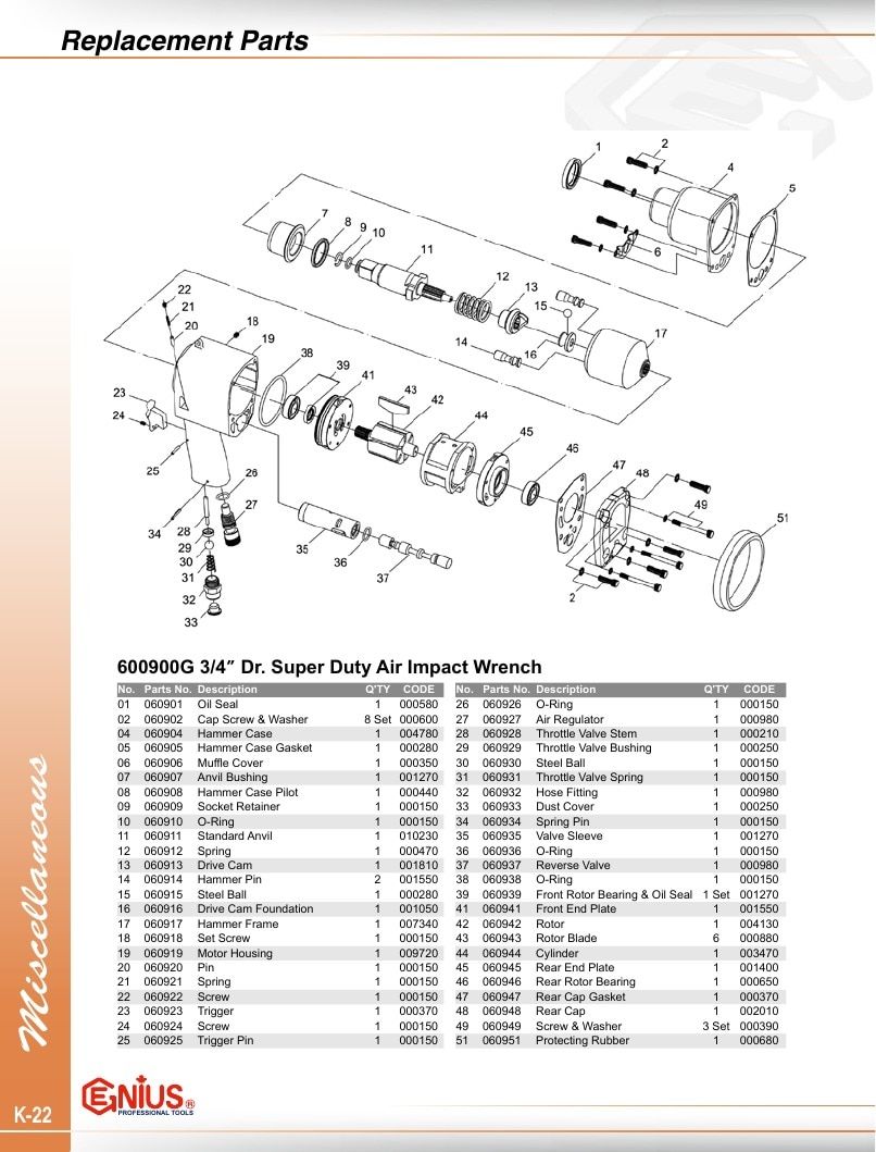 Genius Tools USA Master Tools Catalog Weekly Ad January 1 - December 31, 2026