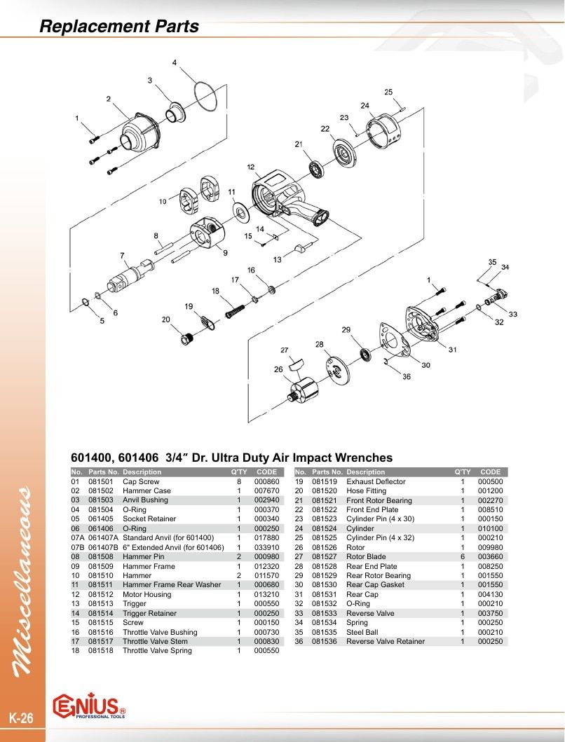 Genius Tools USA Master Tools Catalog Weekly Ad January 1 - December 31, 2026