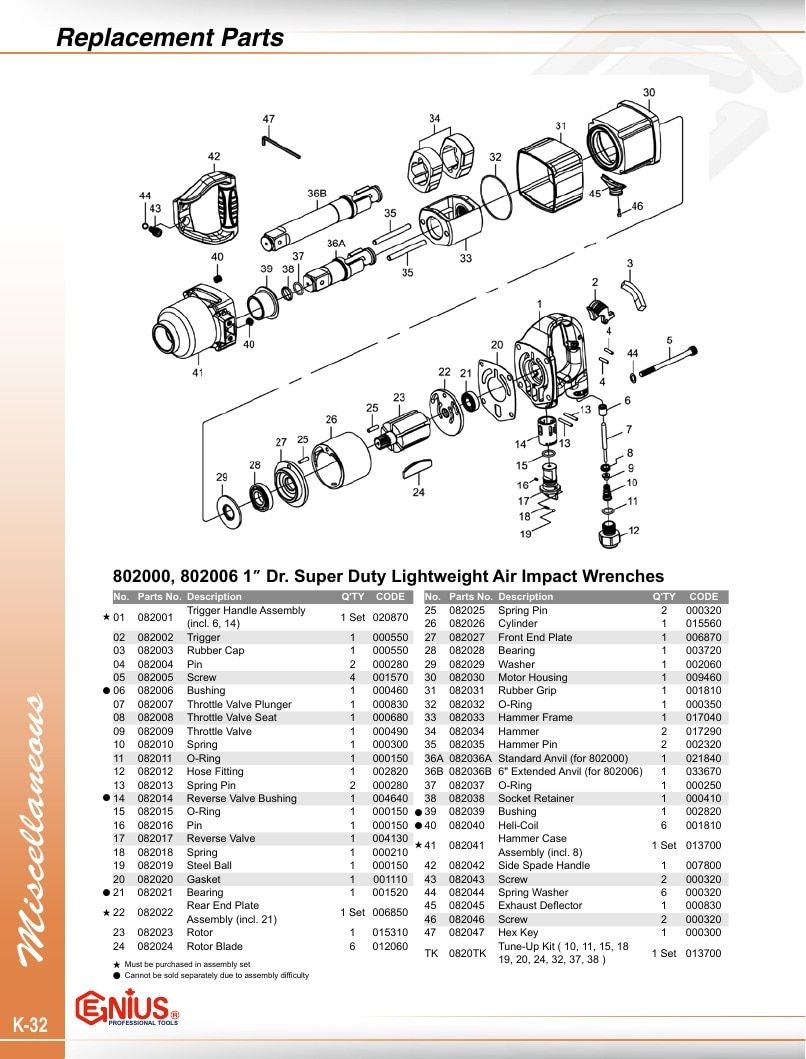 Genius Tools USA Master Tools Catalog Weekly Ad January 1 - December 31, 2026
