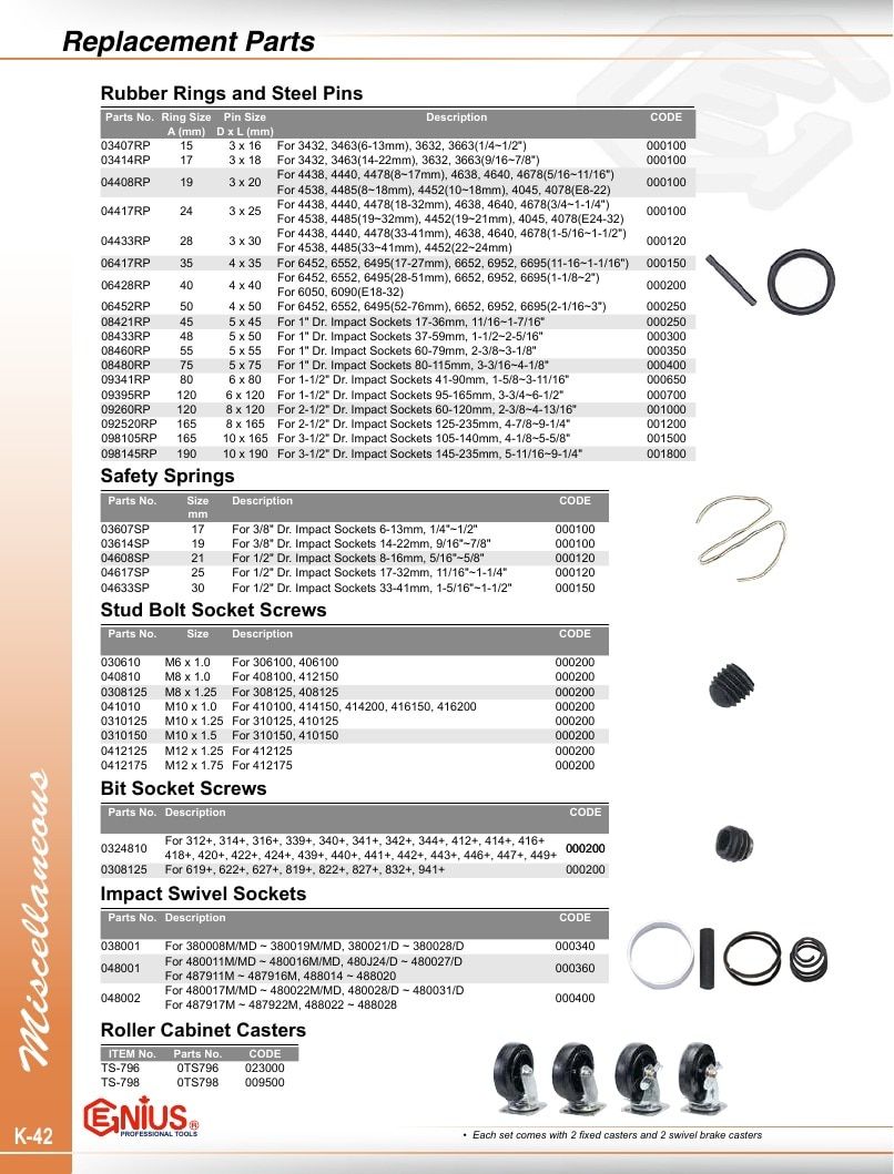Genius Tools USA Master Tools Catalog Weekly Ad January 1 - December 31, 2026