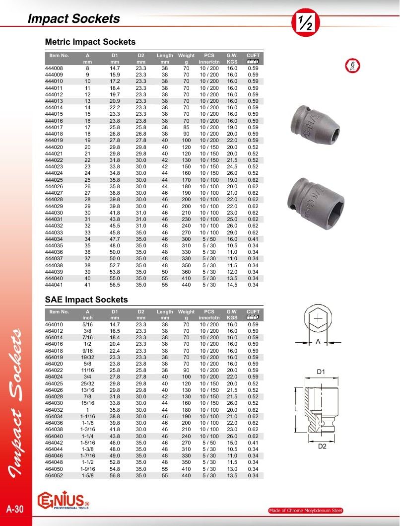 Genius Tools USA Master Tools Catalog Weekly Ad January 1 - December 31, 2026