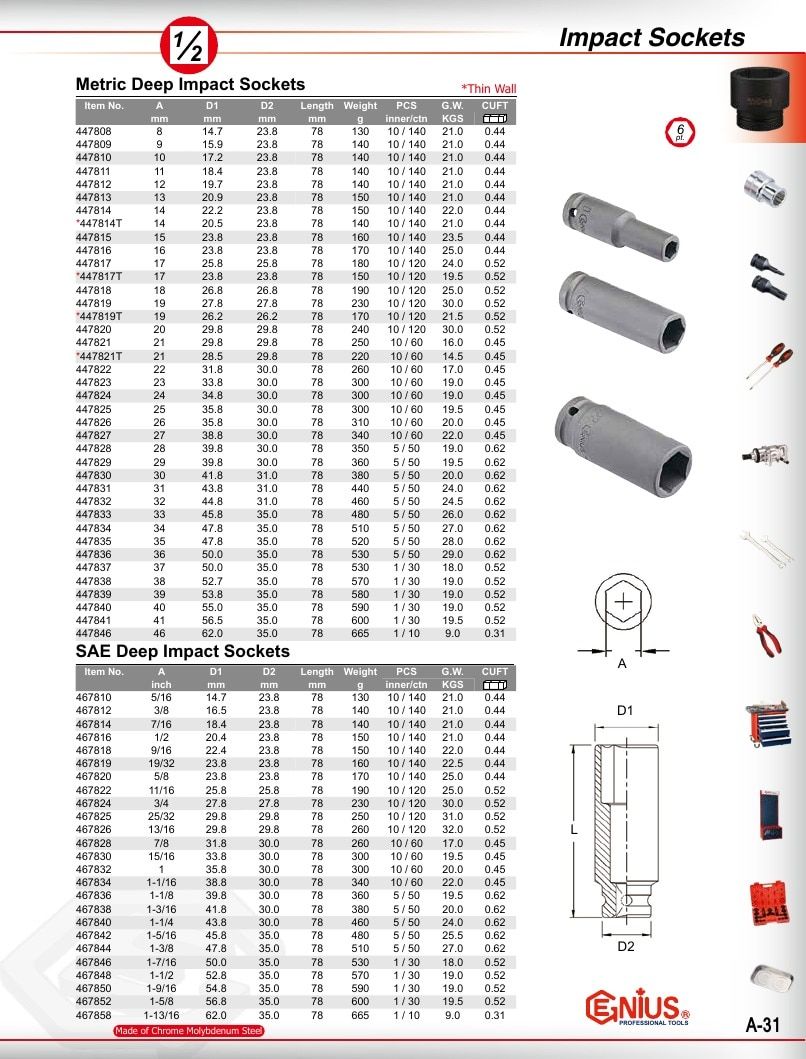 Genius Tools USA Master Tools Catalog Weekly Ad January 1 - December 31, 2026