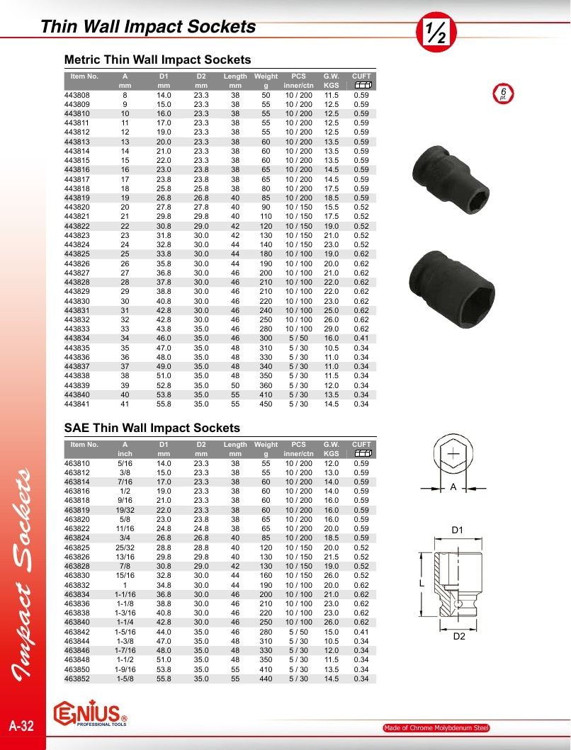 Genius Tools USA Master Tools Catalog Weekly Ad January 1 - December 31, 2026