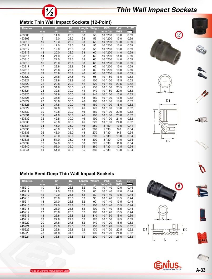 Genius Tools USA Master Tools Catalog Weekly Ad January 1 - December 31, 2026