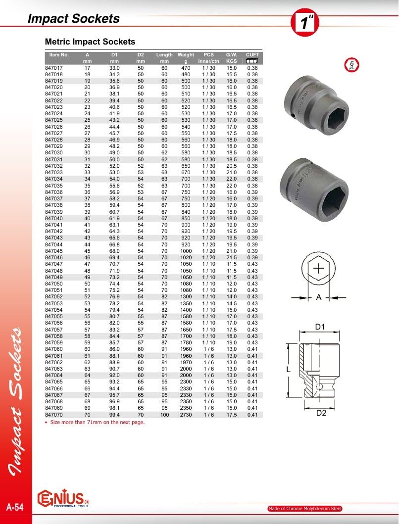 Genius Tools USA Master Tools Catalog Weekly Ad January 1 - December 31, 2026
