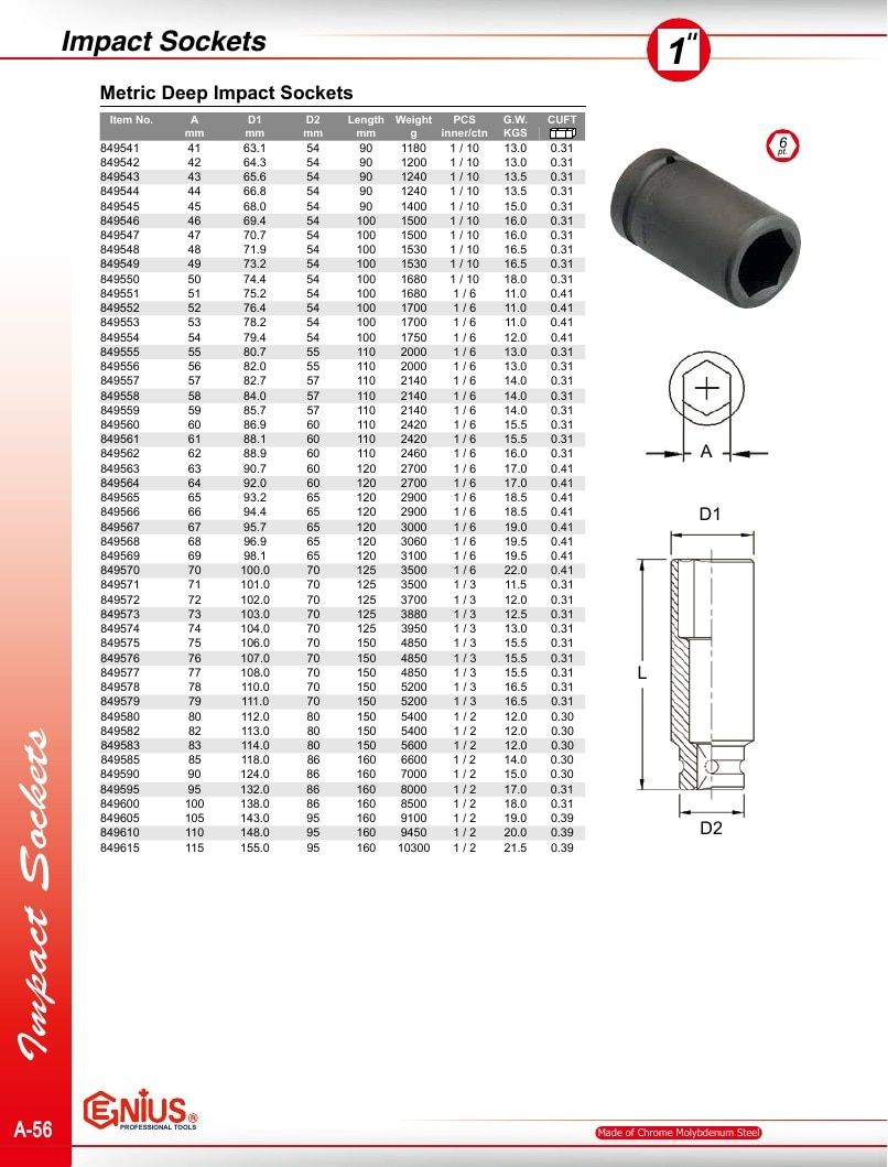 Genius Tools USA Master Tools Catalog Weekly Ad January 1 - December 31, 2026