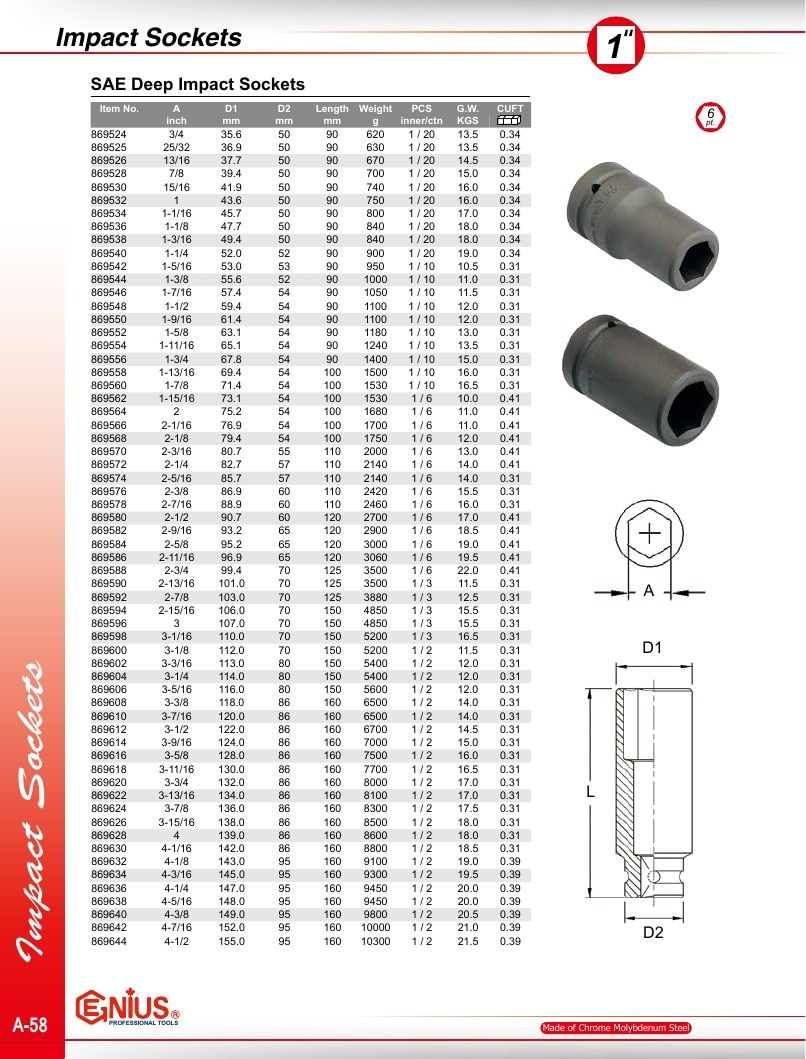 Genius Tools USA Master Tools Catalog Weekly Ad January 1 - December 31, 2026