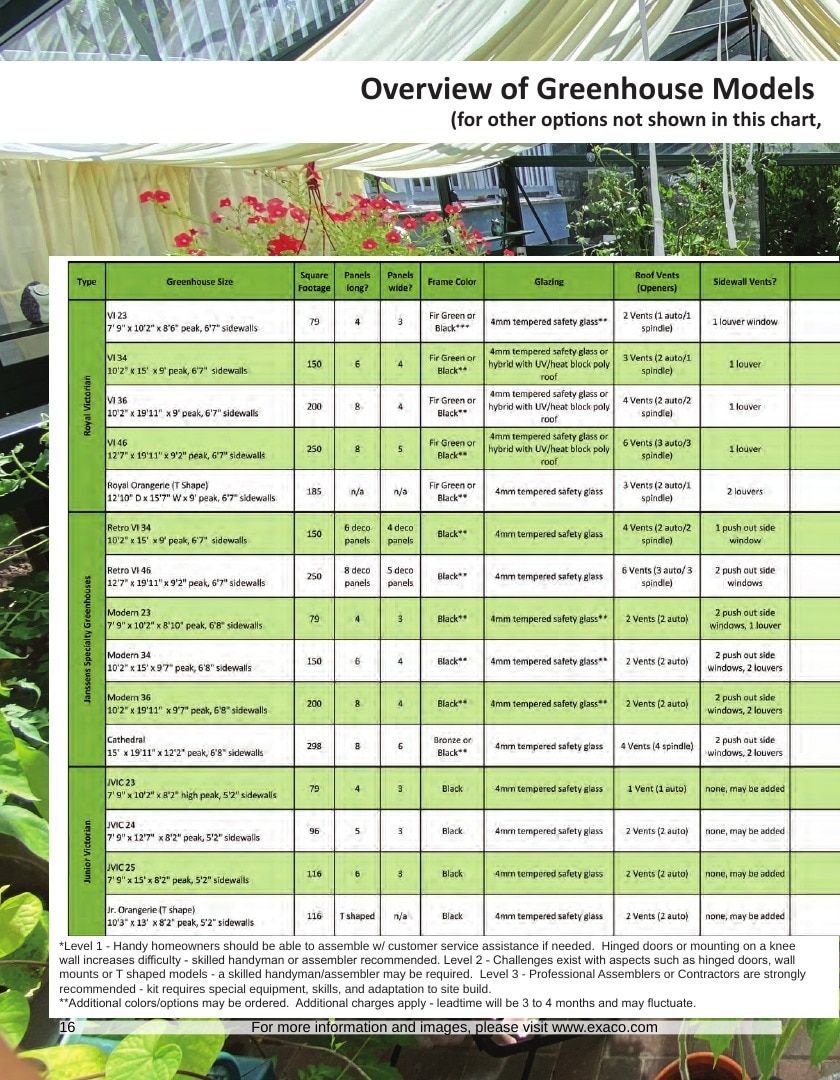 EXACO Home and Garden Catalog Weekly Ad January 1 - December 31, 2026