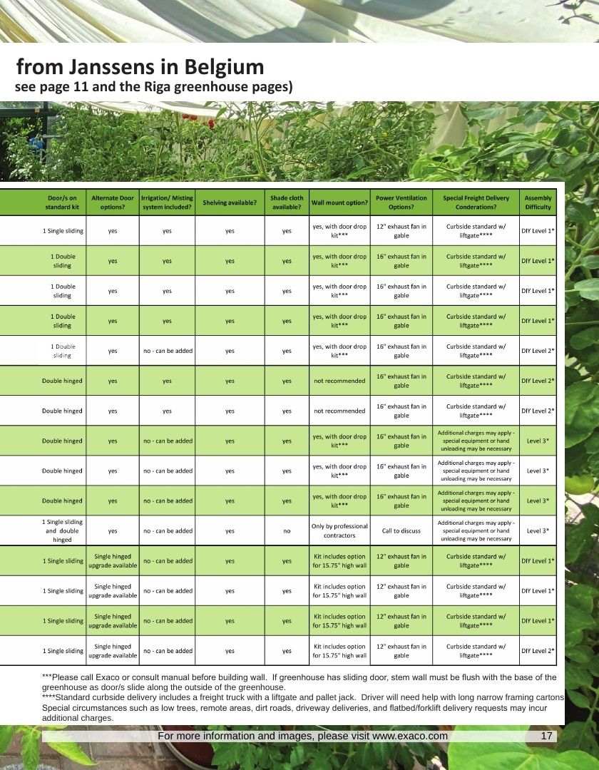 EXACO Home and Garden Catalog Weekly Ad January 1 - December 31, 2026
