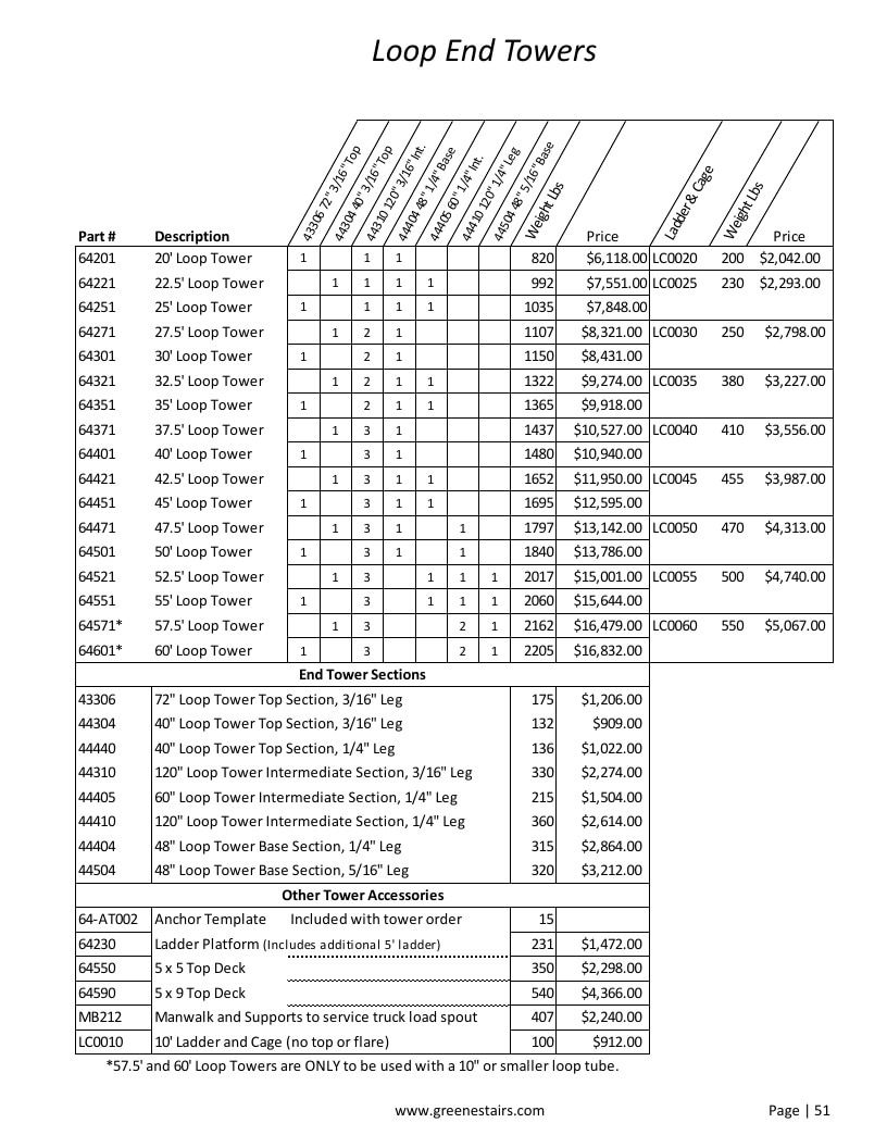 Greene Galvanized Stairs Stairs and Parts Catalog Weekly Ad January 1 - December 31, 2026
