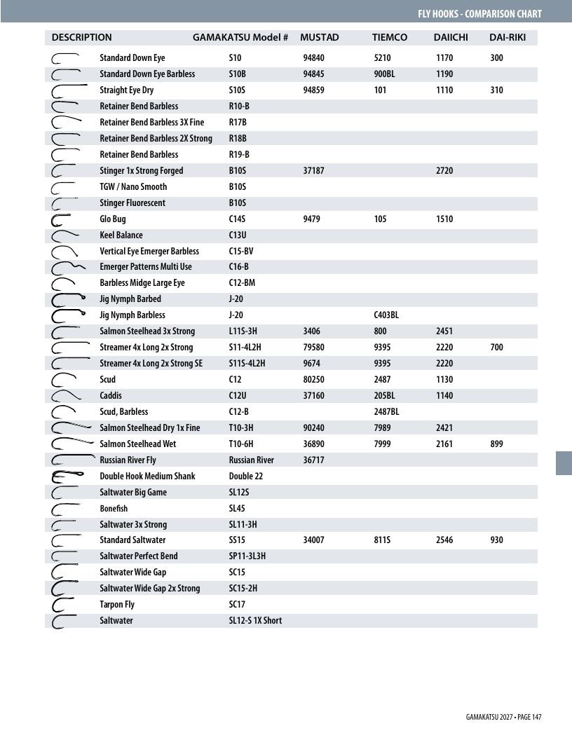 Gamakatsu Fishing Tackle Catalog Weekly Ad August 1, 2026 - December 31, 2027