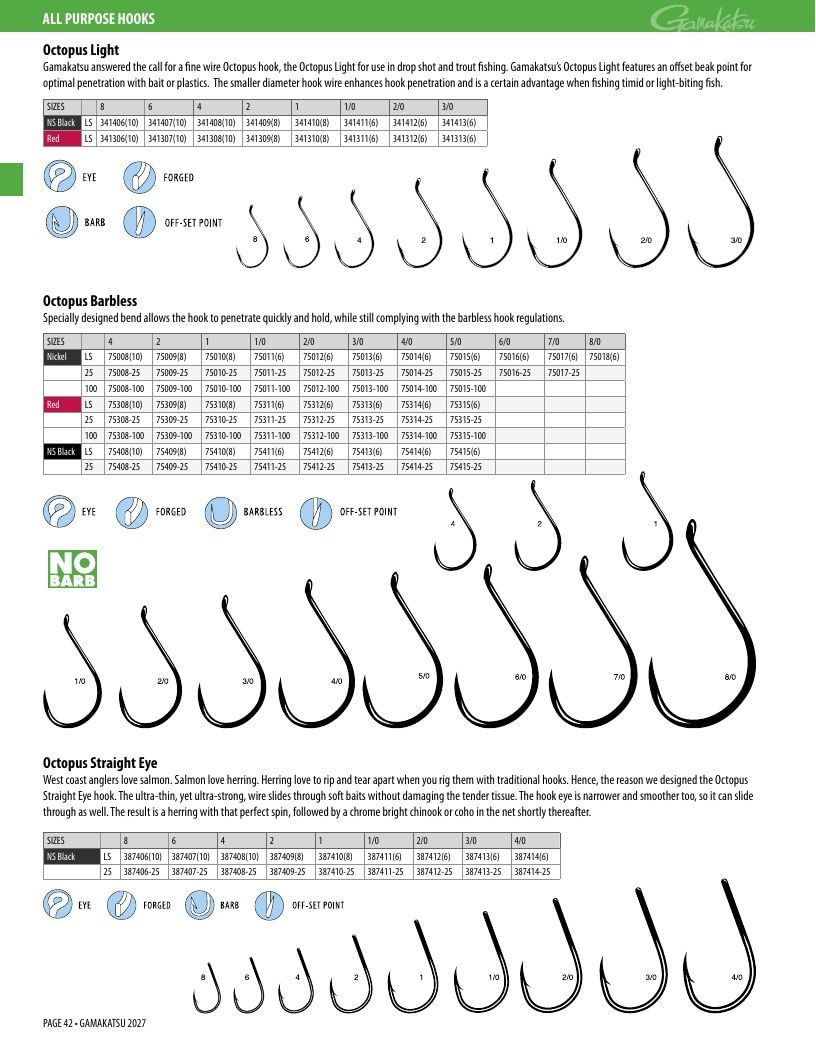 Gamakatsu Fishing Tackle Catalog Weekly Ad August 1, 2026 - December 31, 2027