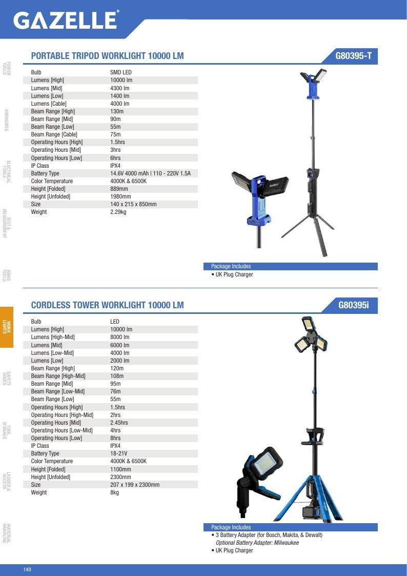 Gazelle Tools Tools Catalog Weekly Ad January 1 - December 31, 2026