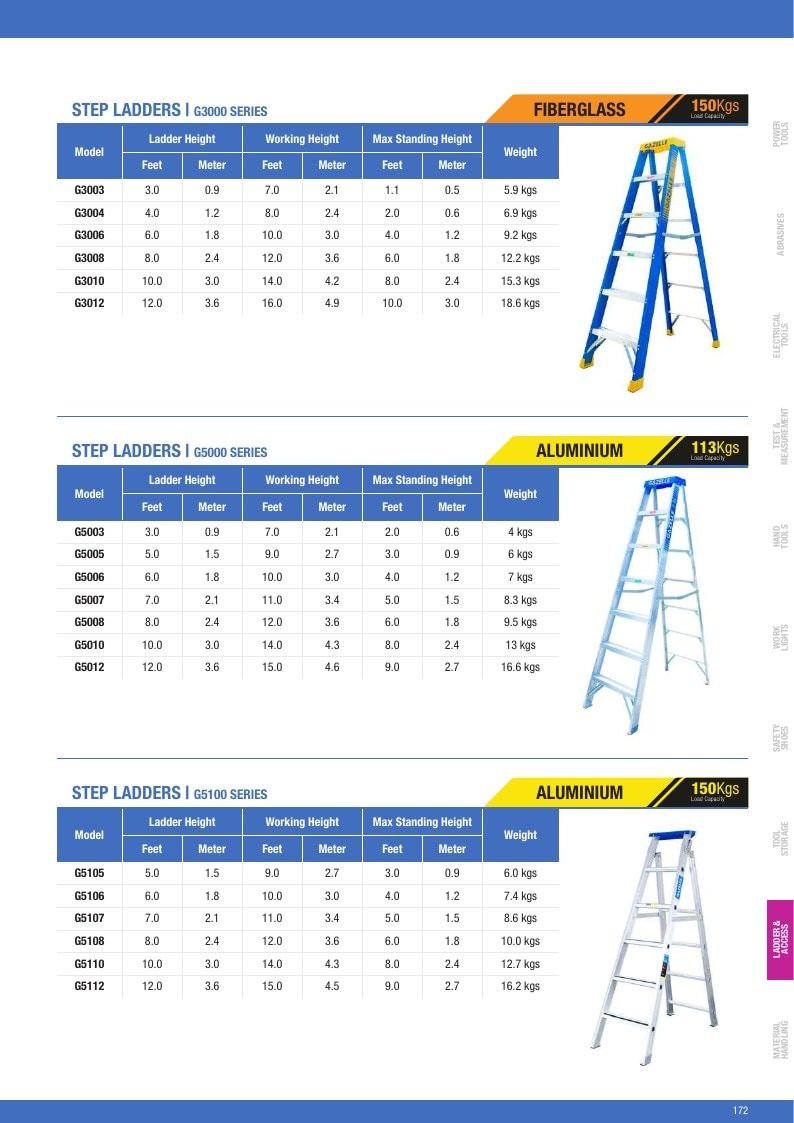 Gazelle Tools Tools Catalog Weekly Ad January 1 - December 31, 2026