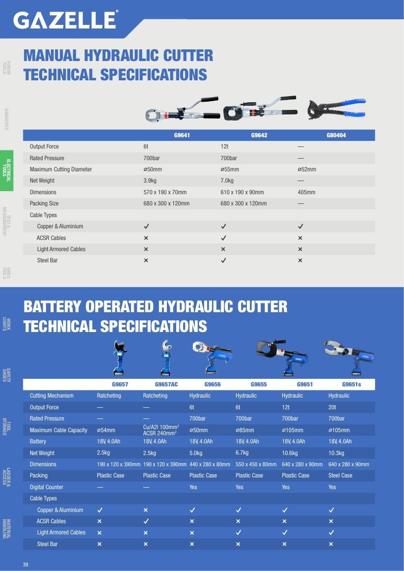 Gazelle Tools Tools Catalog Weekly Ad January 1 - December 31, 2026