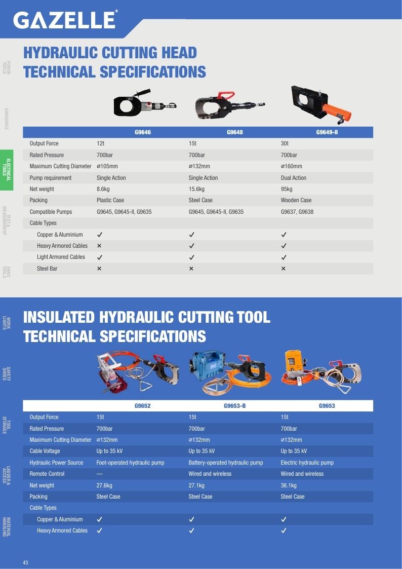 Gazelle Tools Tools Catalog Weekly Ad January 1 - December 31, 2026