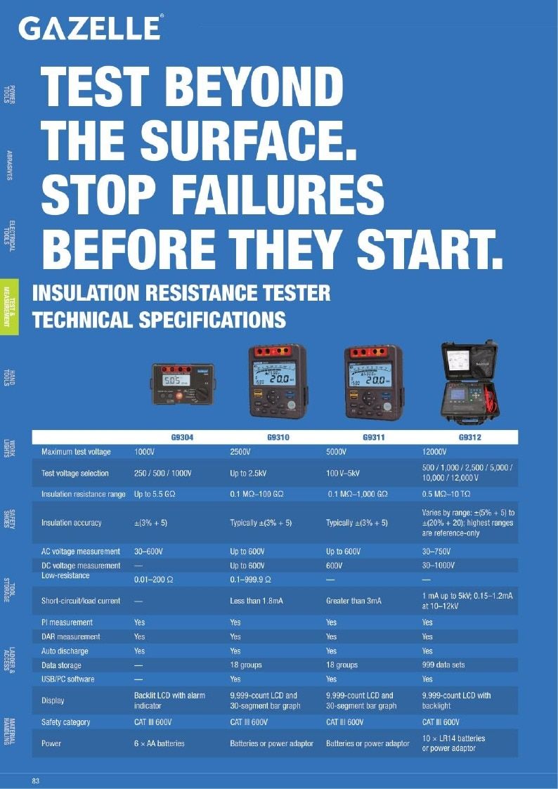 Gazelle Tools Tools Catalog Weekly Ad January 1 - December 31, 2026