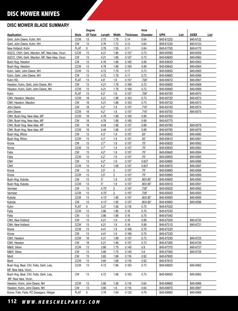 Herschel Parts Agricultural Parts Catalog Weekly Ad January 1 - December 31, 2026