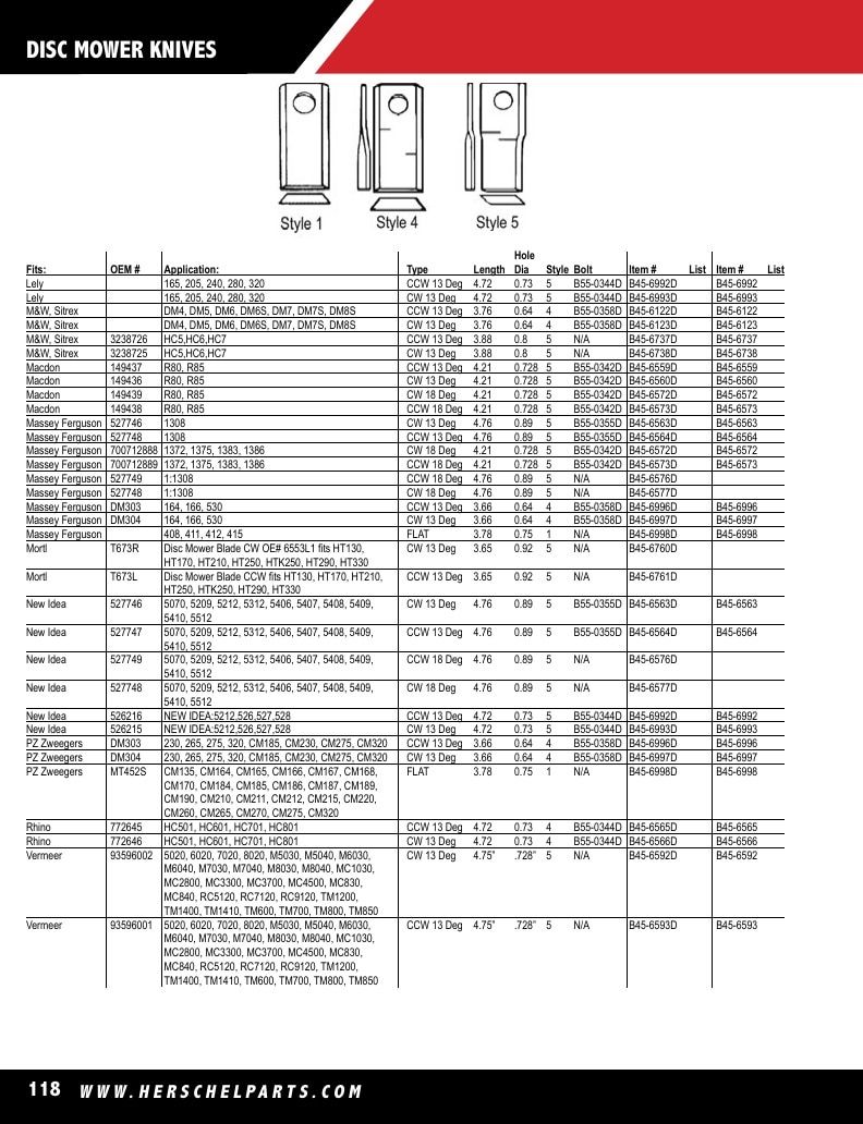 Herschel Parts Agricultural Parts Catalog Weekly Ad January 1 - December 31, 2026