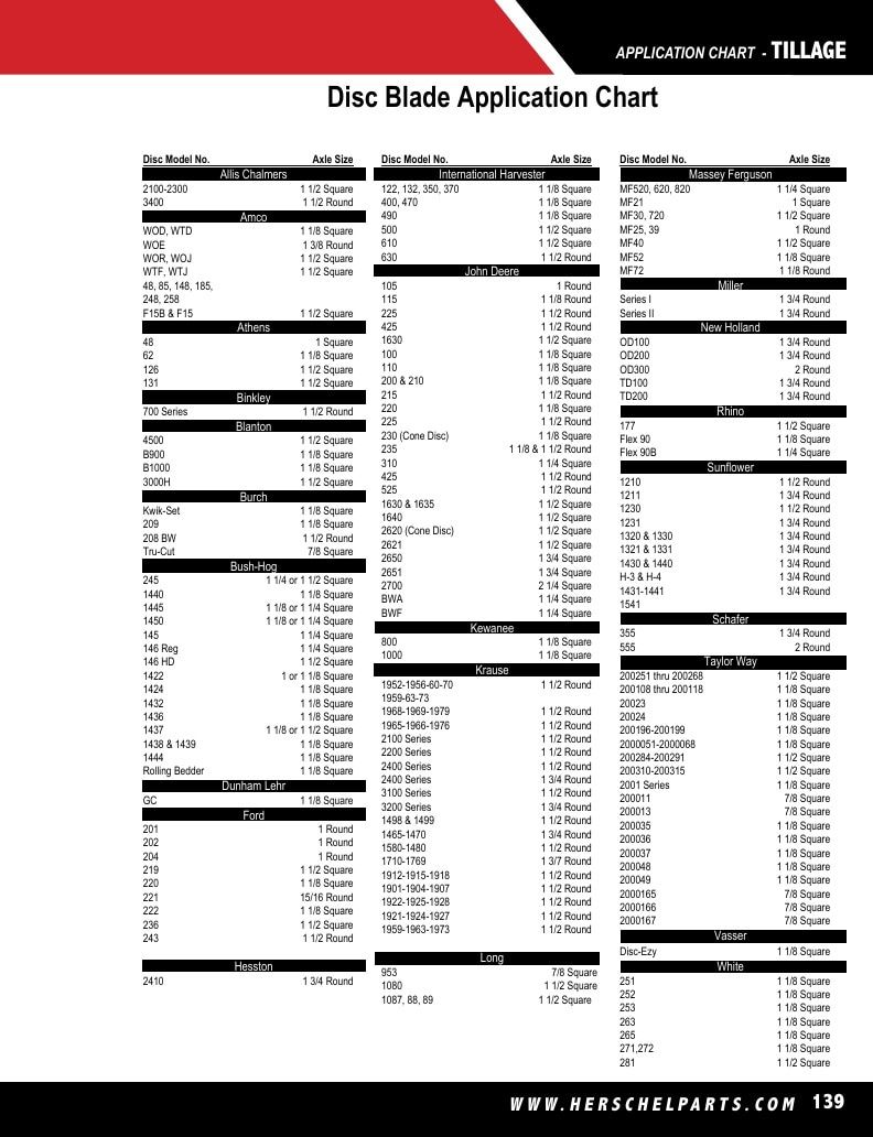 Herschel Parts Agricultural Parts Catalog Weekly Ad January 1 - December 31, 2026