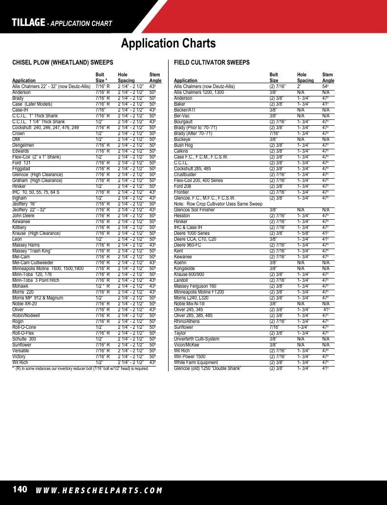 Herschel Parts Agricultural Parts Catalog Weekly Ad January 1 - December 31, 2026