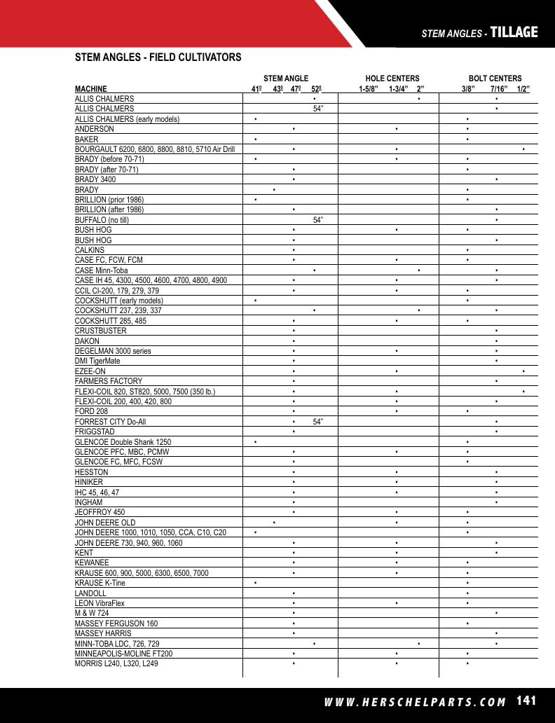 Herschel Parts Agricultural Parts Catalog Weekly Ad January 1 - December 31, 2026