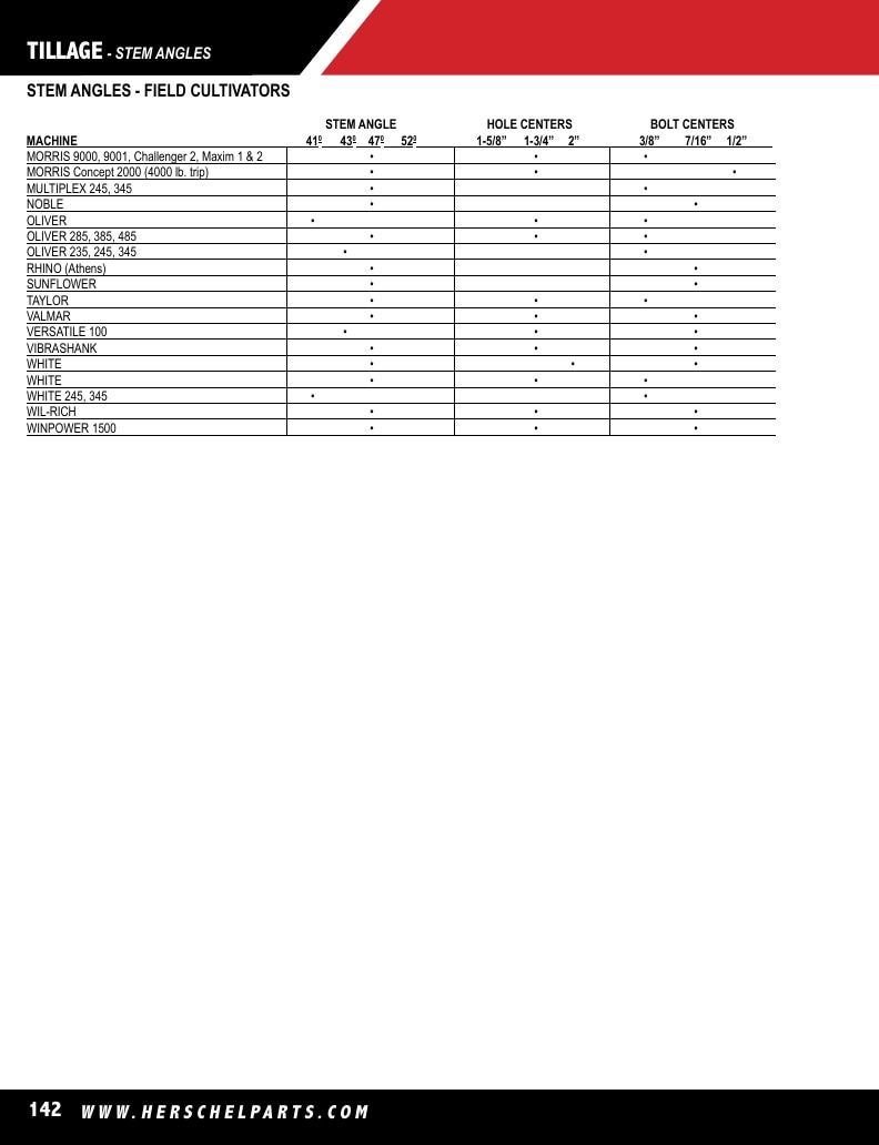 Herschel Parts Agricultural Parts Catalog Weekly Ad January 1 - December 31, 2026