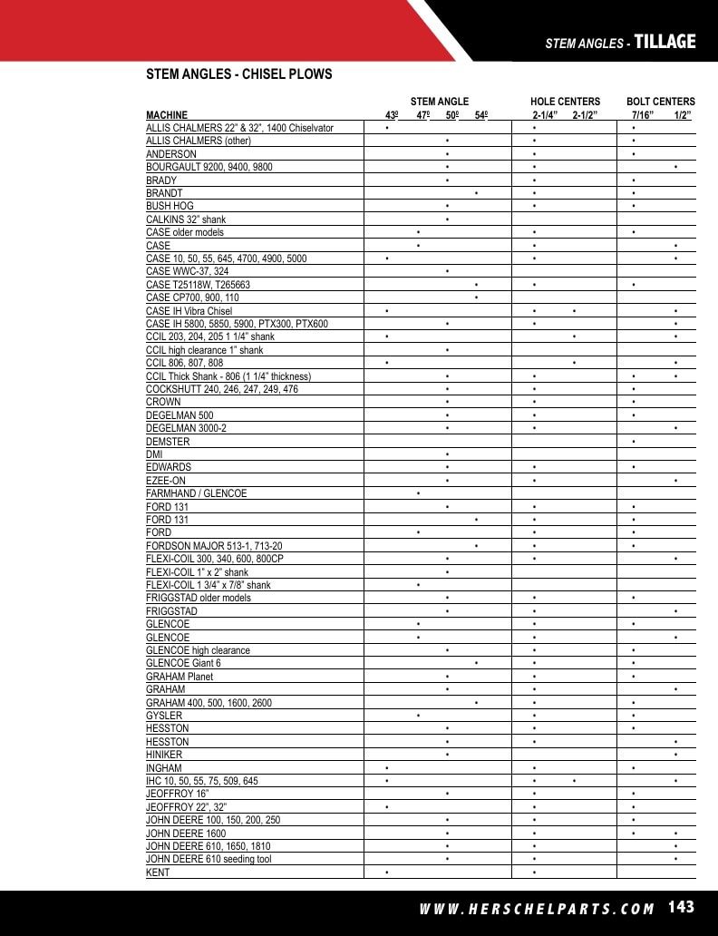 Herschel Parts Agricultural Parts Catalog Weekly Ad January 1 - December 31, 2026