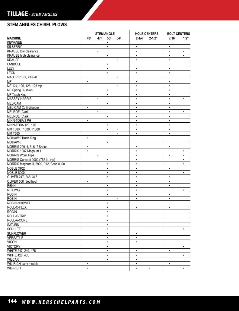 Herschel Parts Agricultural Parts Catalog Weekly Ad January 1 - December 31, 2026