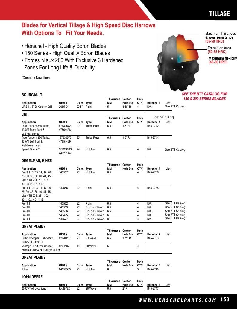 Herschel Parts Agricultural Parts Catalog Weekly Ad January 1 - December 31, 2026