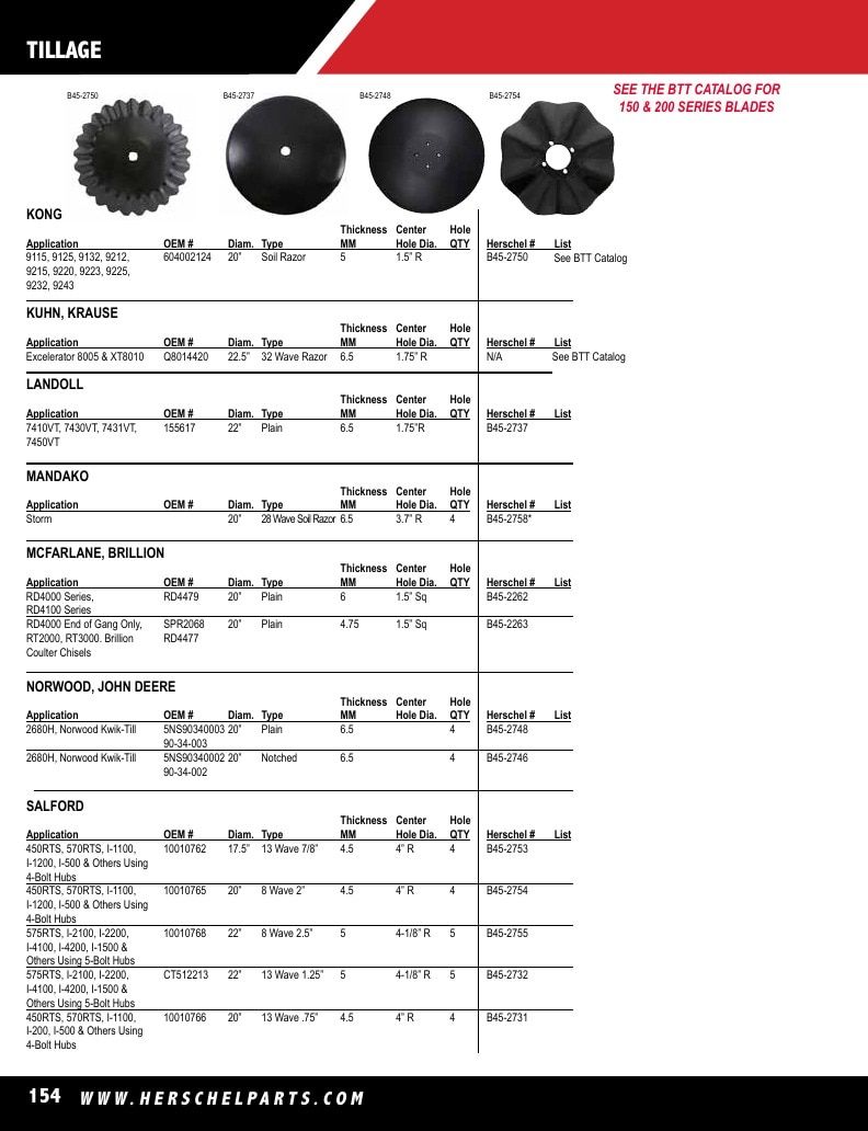 Herschel Parts Agricultural Parts Catalog Weekly Ad January 1 - December 31, 2026