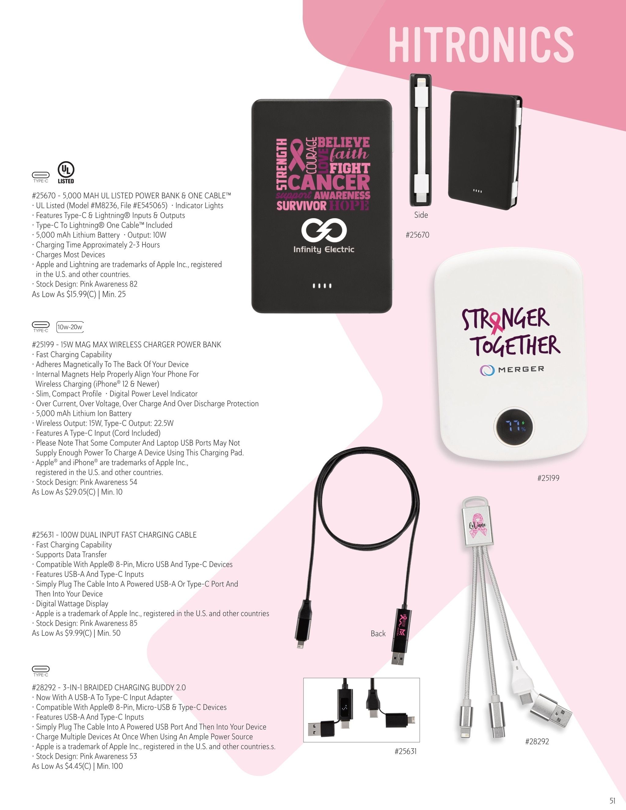 Hit Promotional Products Breast Cancer Awareness Catalog Weekly Ad April 28, 2026 - October 26, 2027
