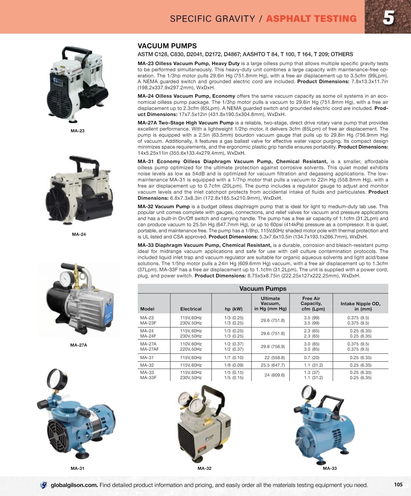 Gilson Company Materials Testing Catalog Weekly Ad January 1 - December 31, 2026