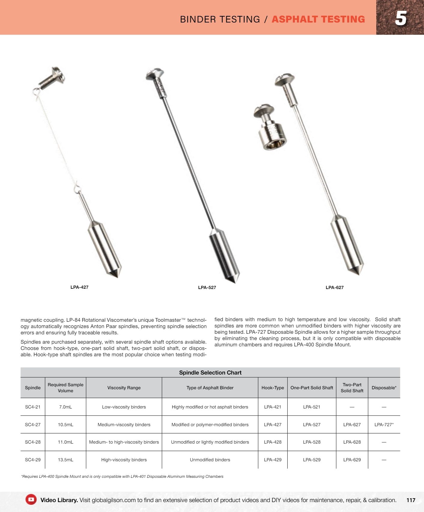 Gilson Company Materials Testing Catalog Weekly Ad January 1 - December 31, 2026