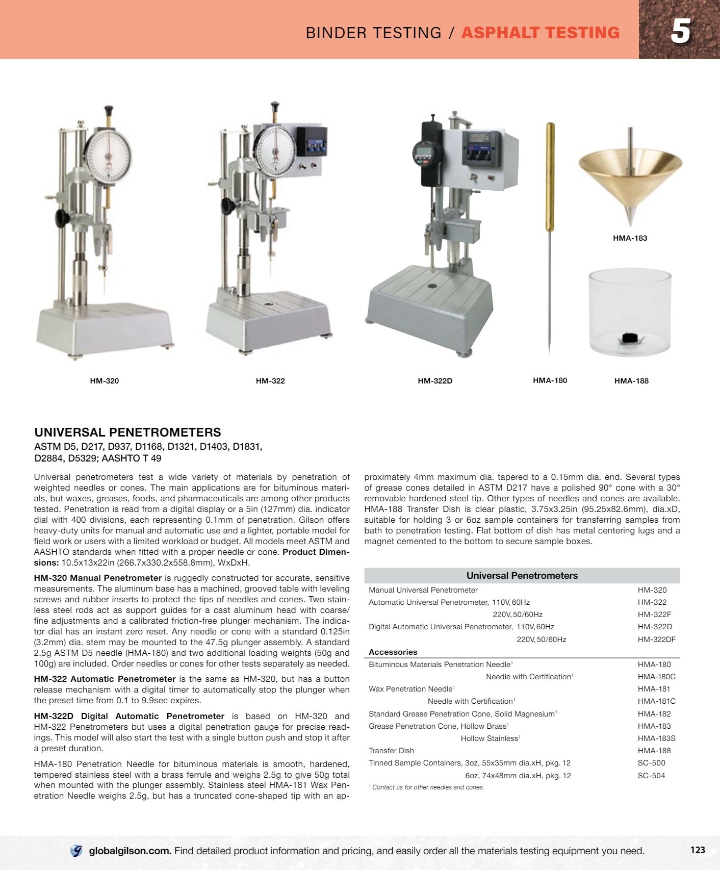 Gilson Company Materials Testing Catalog Weekly Ad January 1 - December 31, 2026