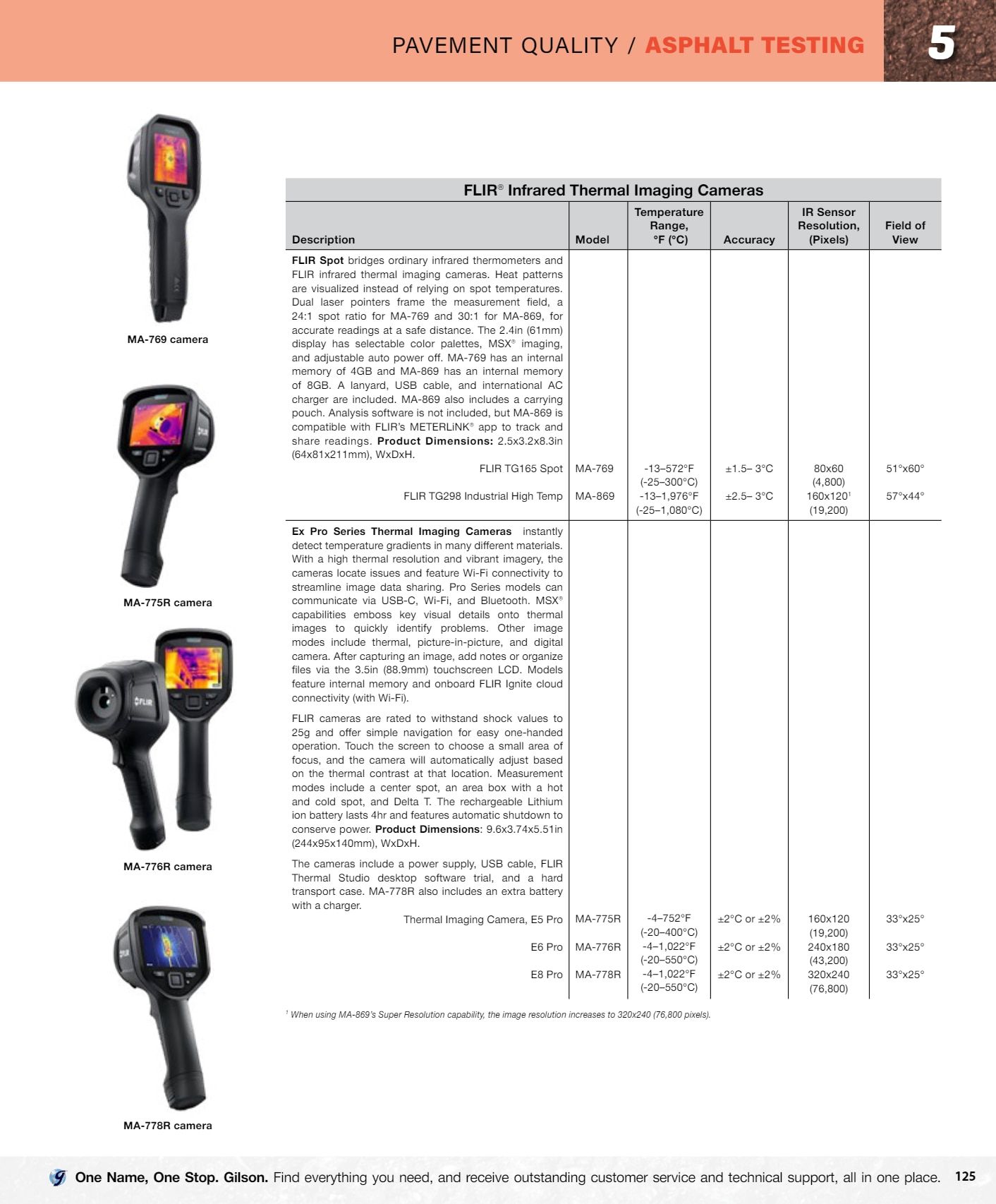 Gilson Company Materials Testing Catalog Weekly Ad January 1 - December 31, 2026