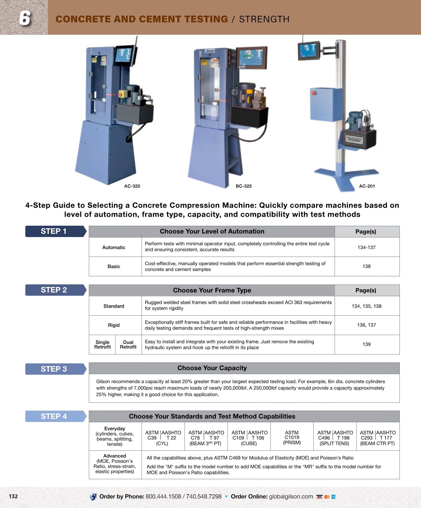 Gilson Company Materials Testing Catalog Weekly Ad January 1 - December 31, 2026