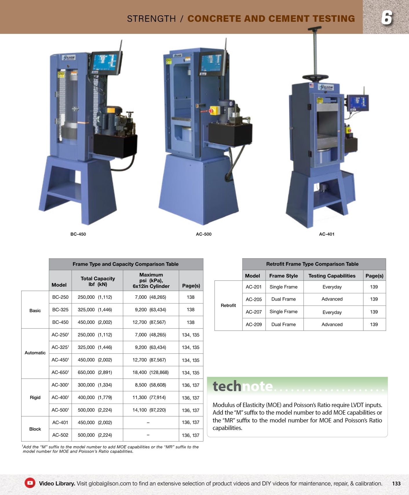 Gilson Company Materials Testing Catalog Weekly Ad January 1 - December 31, 2026